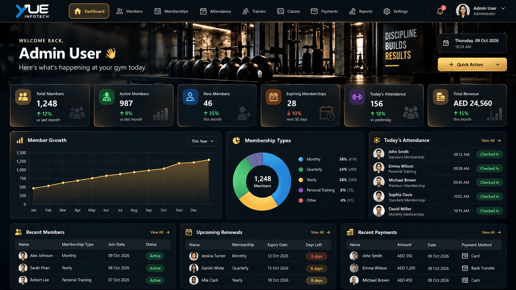 Yue Gym CRM dashboard interface