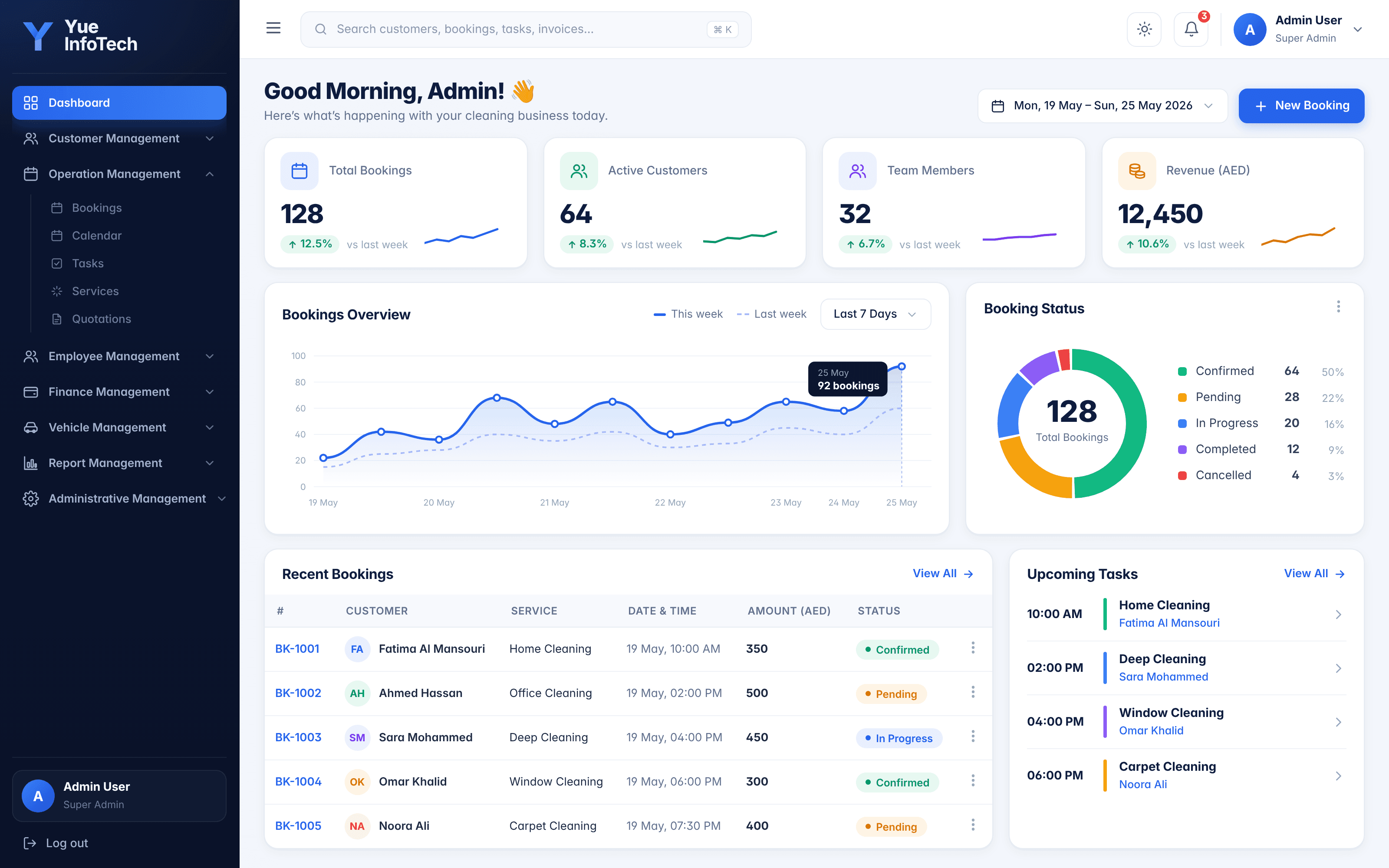Yue Cleaning CRM dashboard showing active bookings and revenue